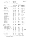 Aeromatic Propellers List Of Aeromatic Propeller  Installation (part# A7AUTOMATICGEAR)